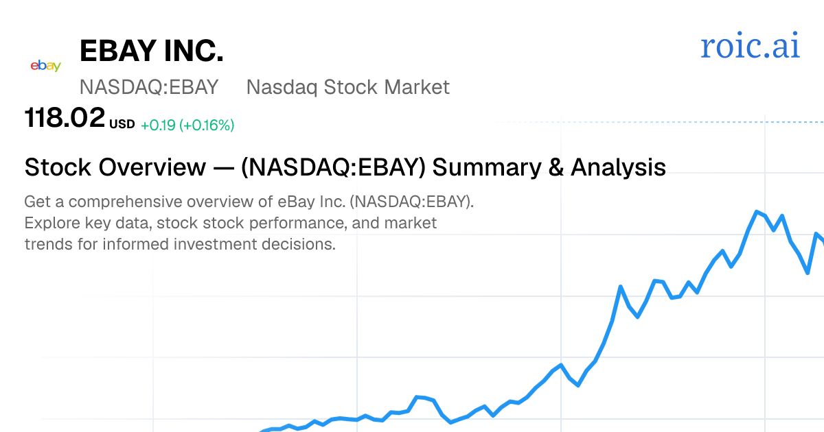 eBay Inc. Stock Overview — EBAY Summary & Analysis | Roic AI
