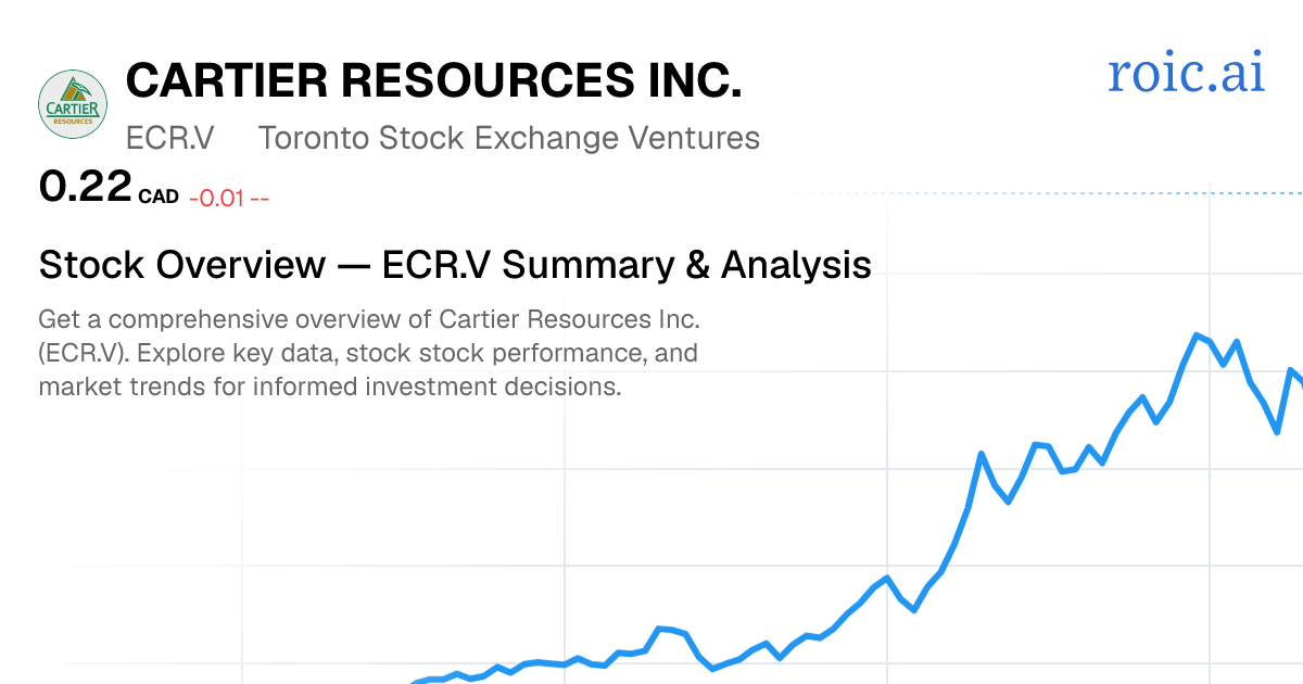 Cartier Resources Inc. Stock Report — ECR.V Analysis — Roic AI