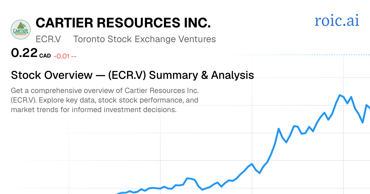 Cartier Resources Inc. Stock — ECR.V Overview — Roic AI