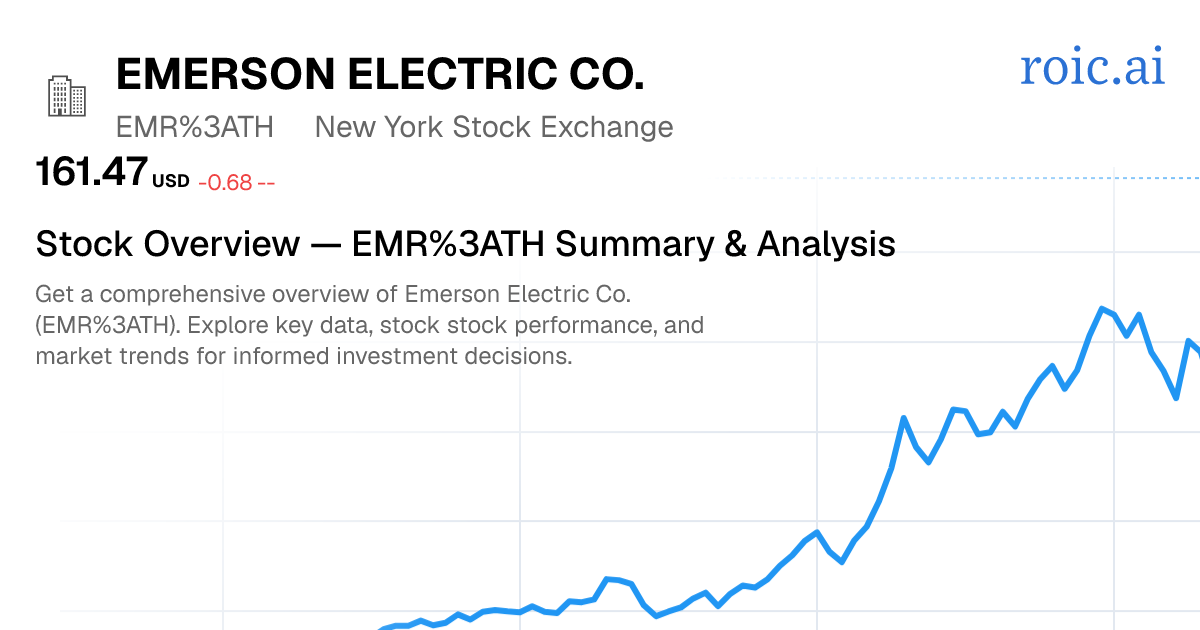 Emerson Electric Co. Stock Report — EMR TH Analysis — Roic AI