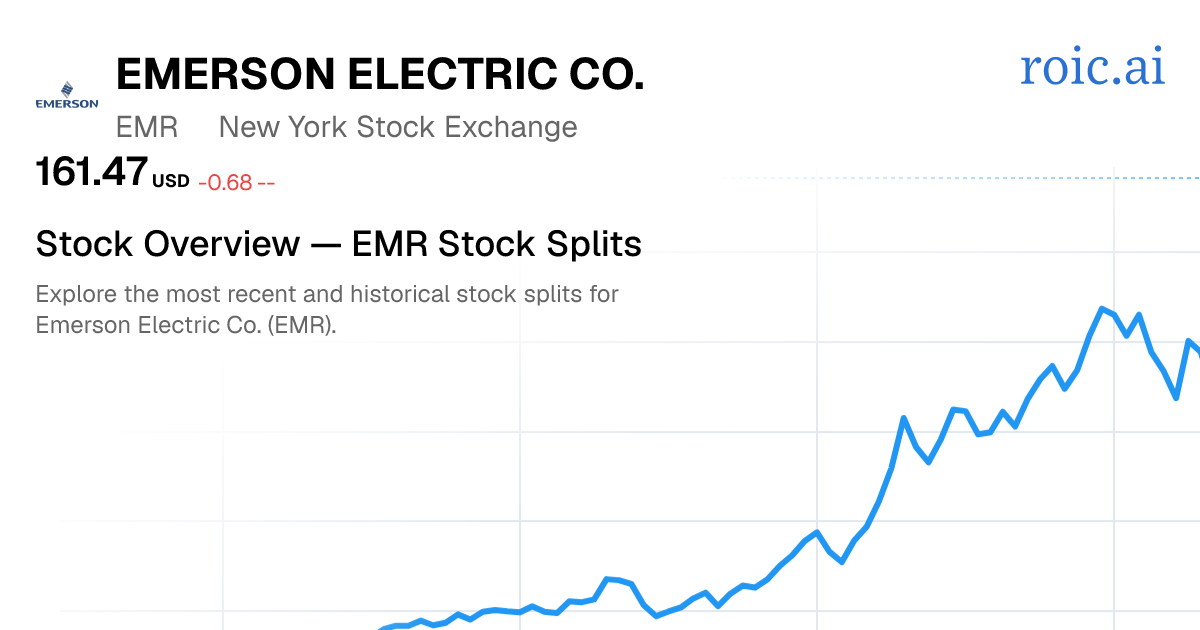EMR Stock Split History: Dates & Ratios (2026) | Roic AI
