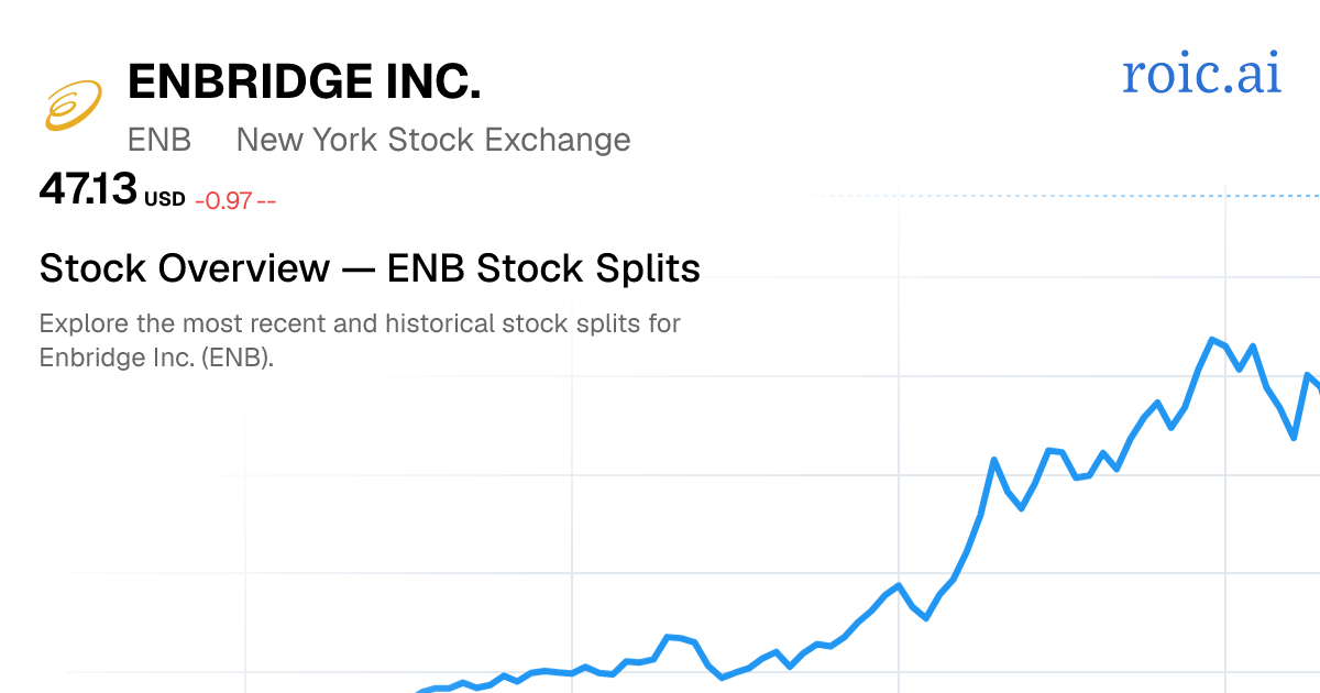 ENB Stock Split History: Dates & Ratios (2026) | Roic AI