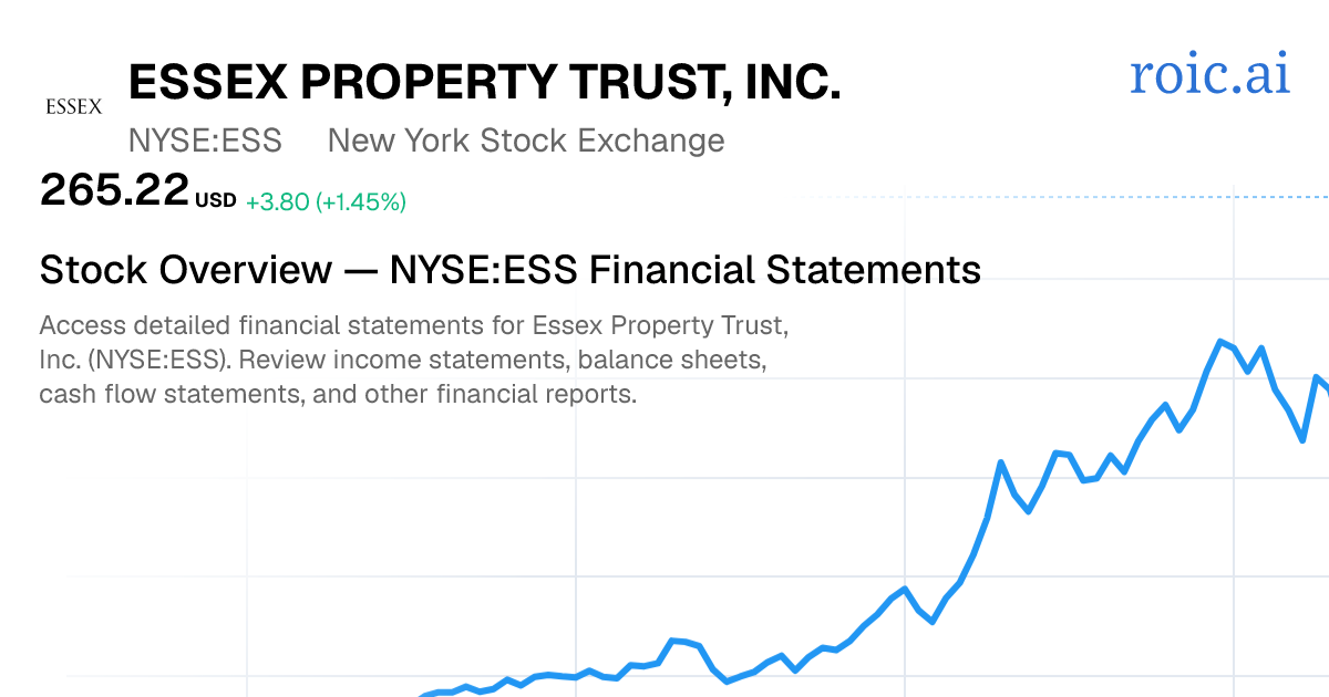 Essex Property Trust, Inc. Financial Statements — ESS Stock | Roic AI
