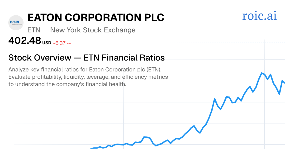 Eaton Corporation plc Financial Ratios — ETN Stock | Roic AI