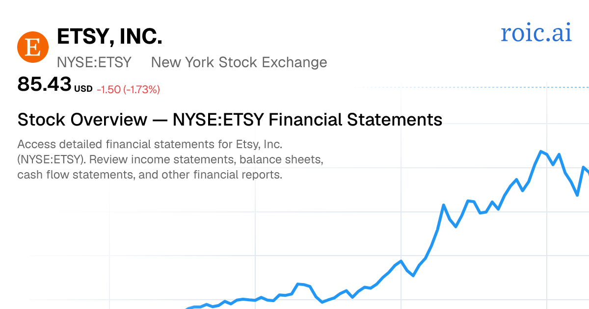 Etsy, Inc. Financial Statements — ETSY Stock | Roic AI