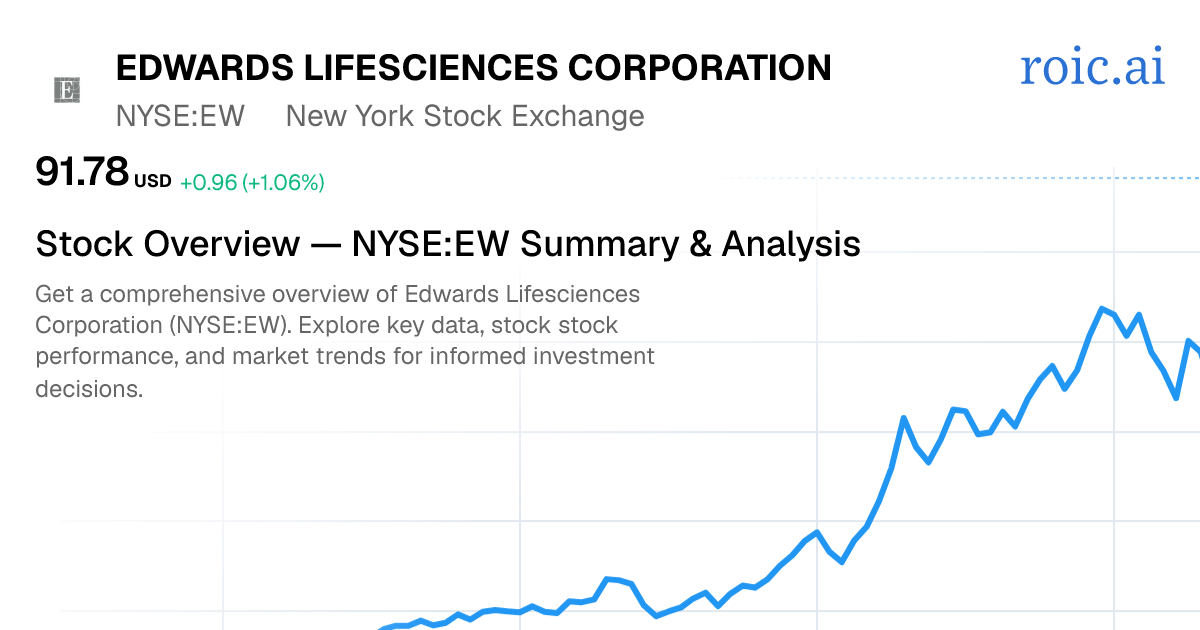 Edwards Lifesciences Corporation Stock Report — EW Analysis | Roic AI