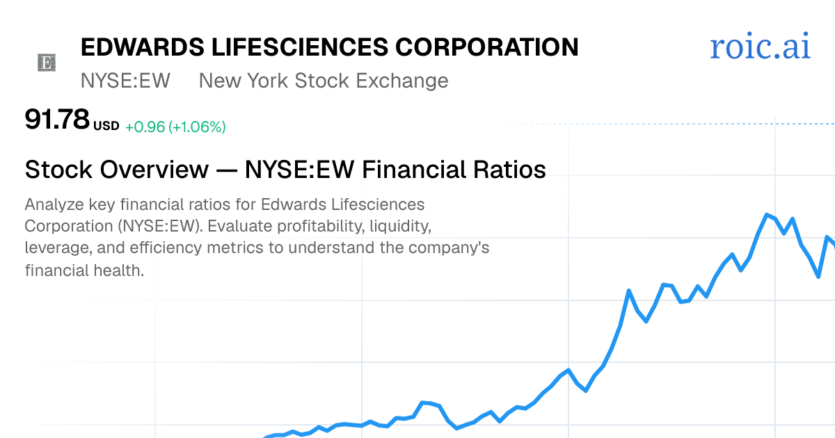 Edwards Lifesciences Corporation Financial Ratios — EW Stock — Roic AI