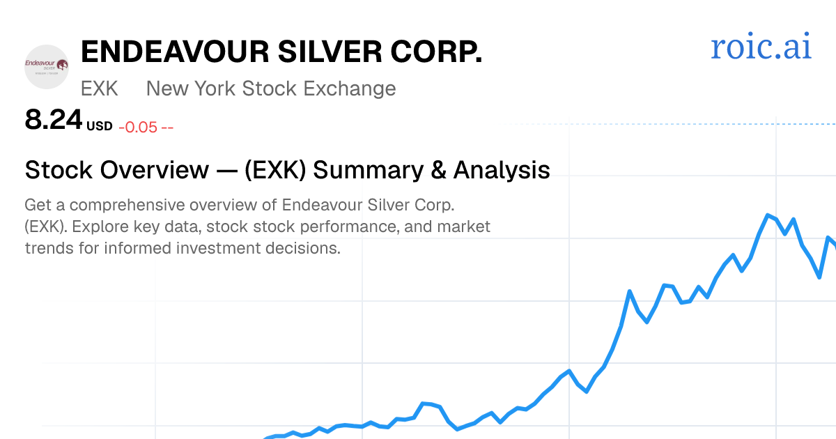 Endeavour Silver Corp. Stock — EXK Overview | Roic AI