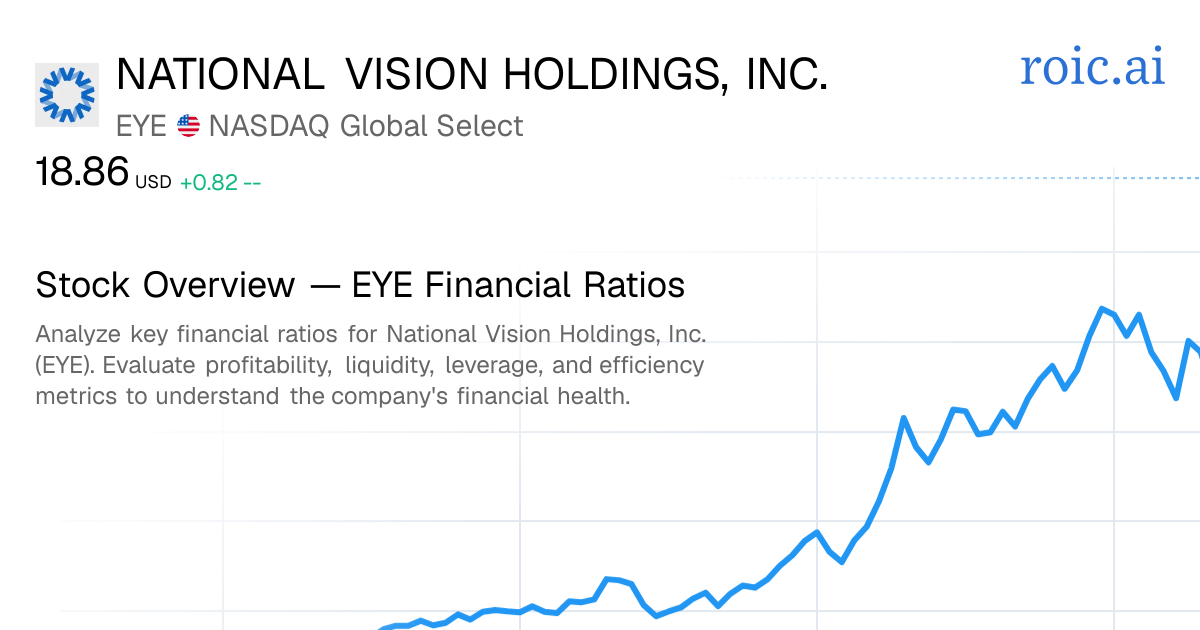 National Vision Holdings, Inc. Financial Ratios — EYE Stock — Roic AI