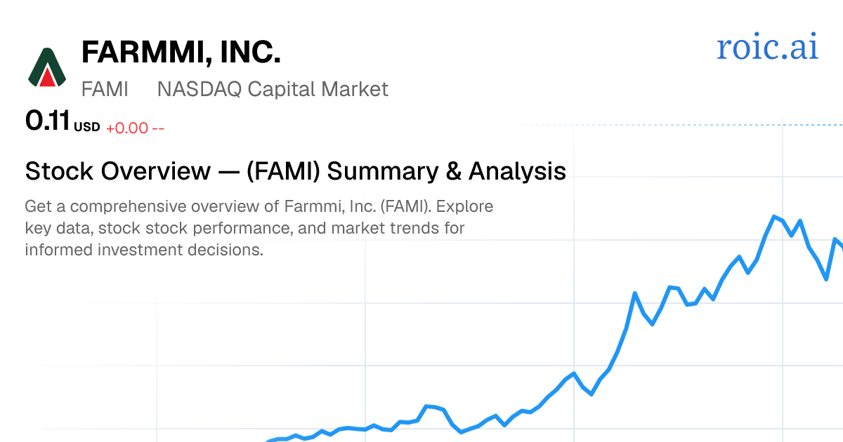 Farmmi, Inc. Stock Overview — FAMI Summary & Analysis | Roic AI