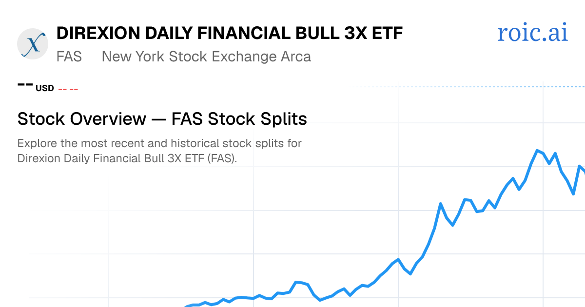 FAS Stock Split History: Dates & Ratios (2026) | Roic AI