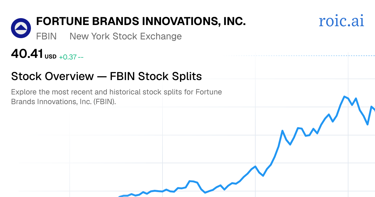 FBIN Stock Split History: Dates & Ratios (2026) | Roic AI