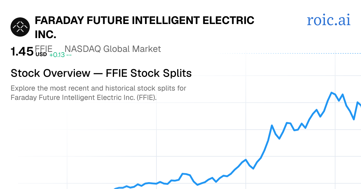 FFIE Stock Split History: Dates & Ratios (2026) | Roic AI
