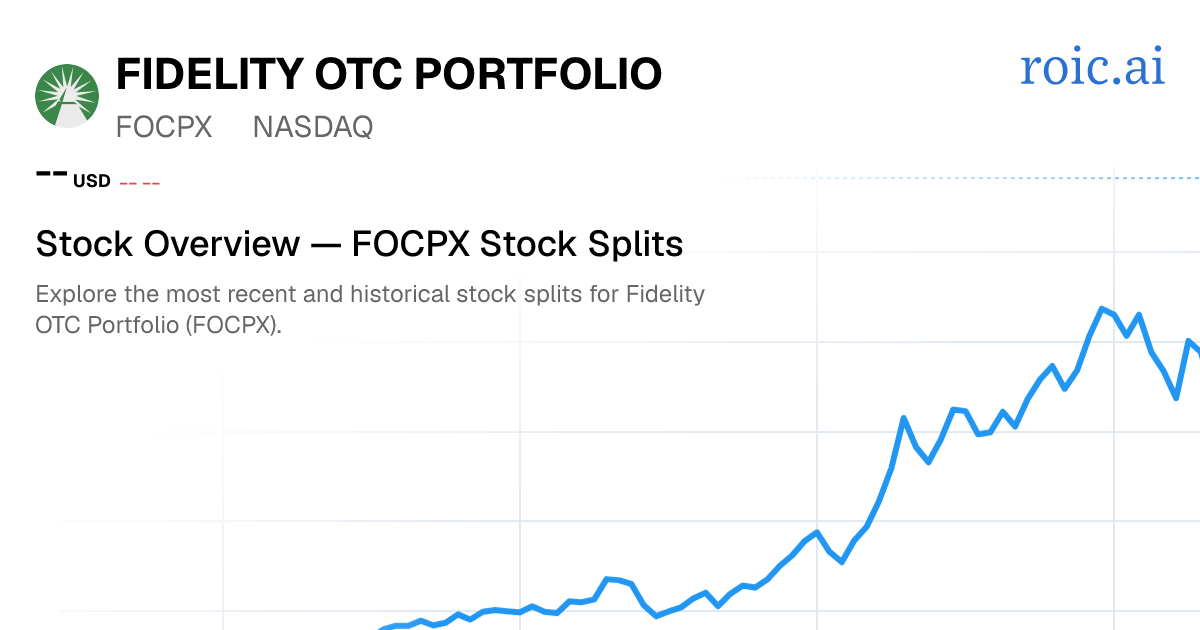 FOCPX Stock Split History: Dates & Ratios (2026) | Roic AI