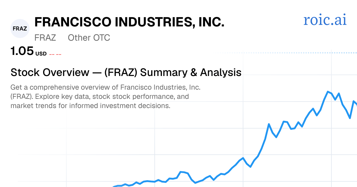 Francisco Industries, Inc. Stock — FRAZ Overview | Roic AI