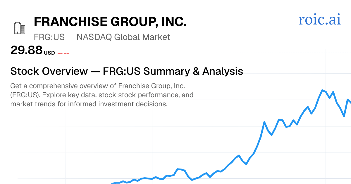Franchise Group, Inc. Stock Report — FRG US Analysis | Roic AI