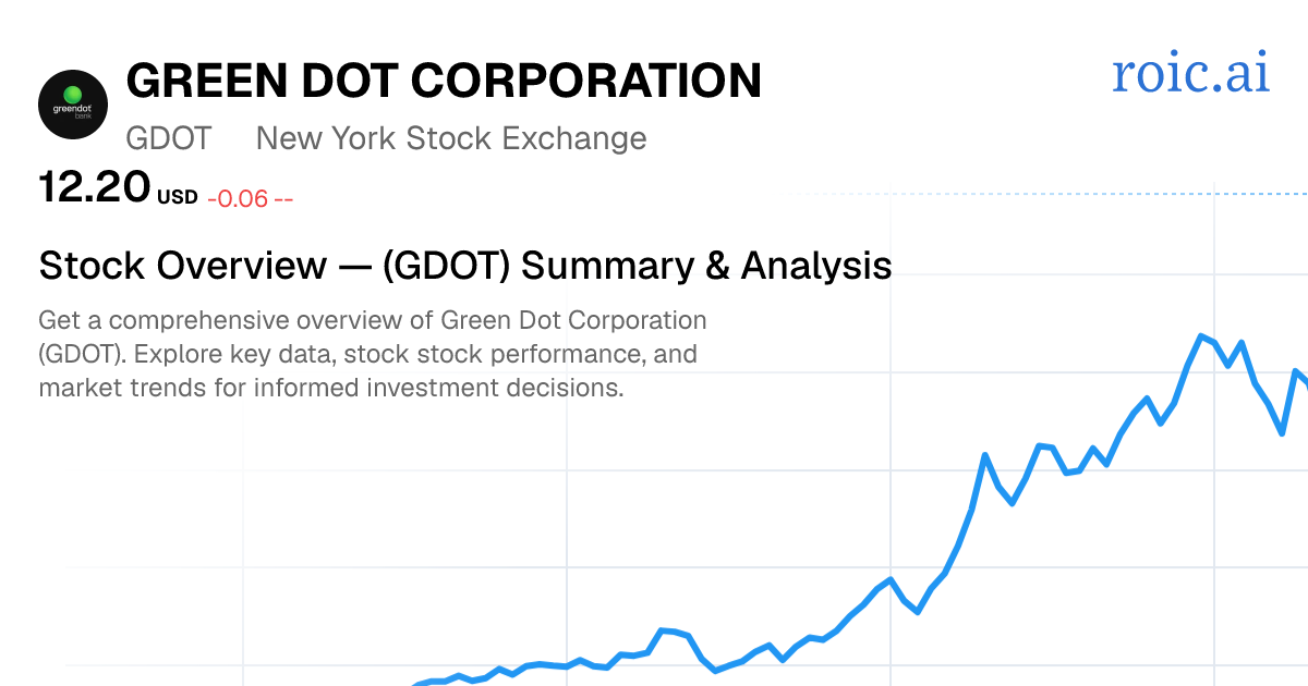 Green Dot Corporation Stock — GDOT Overview — Roic AI