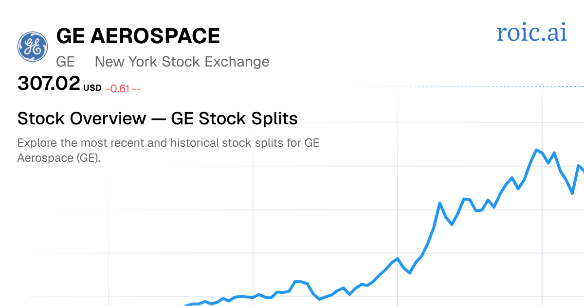 GE Stock Split History: Dates & Ratios (2026) | Roic AI