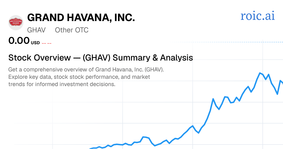 Grand Havana, Inc. Stock Overview — GHAV Summary & Analysis | Roic AI
