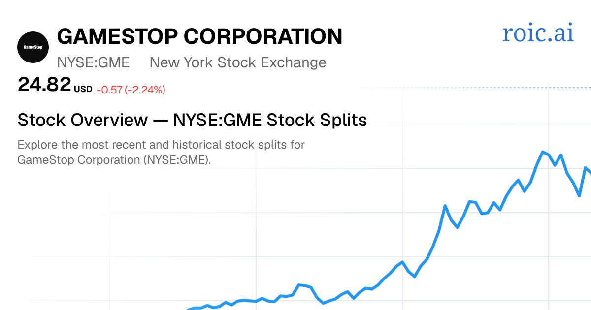 GME Stock Split History: Dates & Ratios (2026) | Roic AI