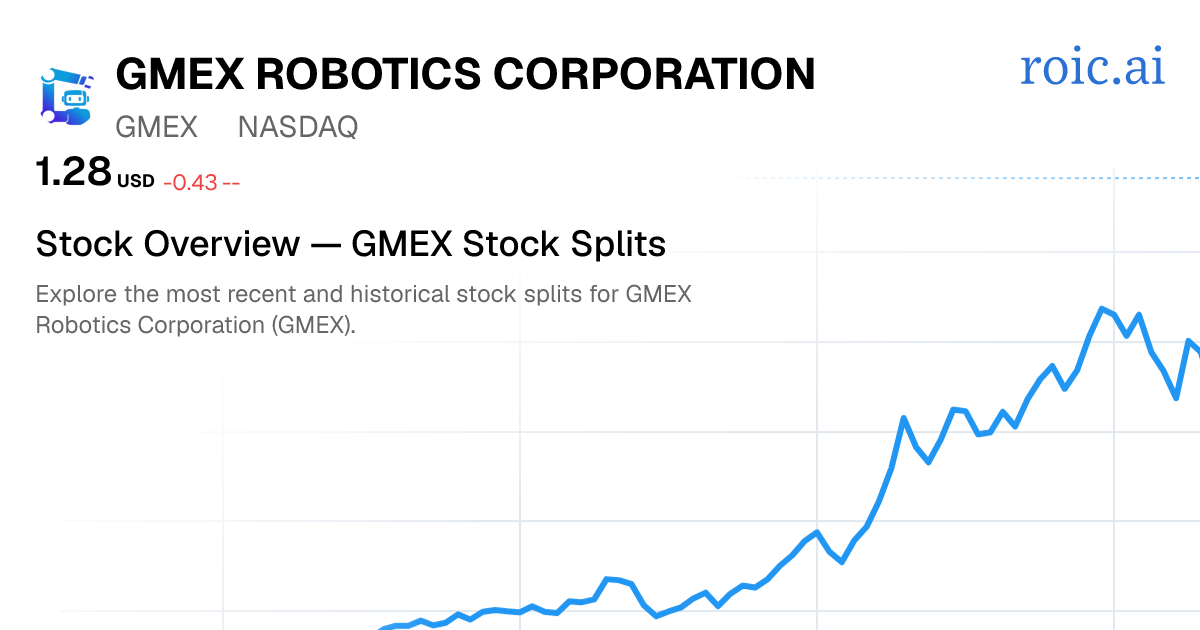GMEX Stock Split History: Dates & Ratios (2026) | Roic AI