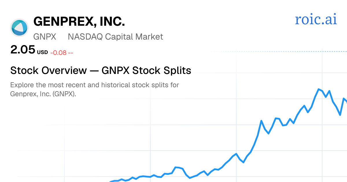 GNPX Stock Split History: Dates & Ratios (2026) | Roic AI