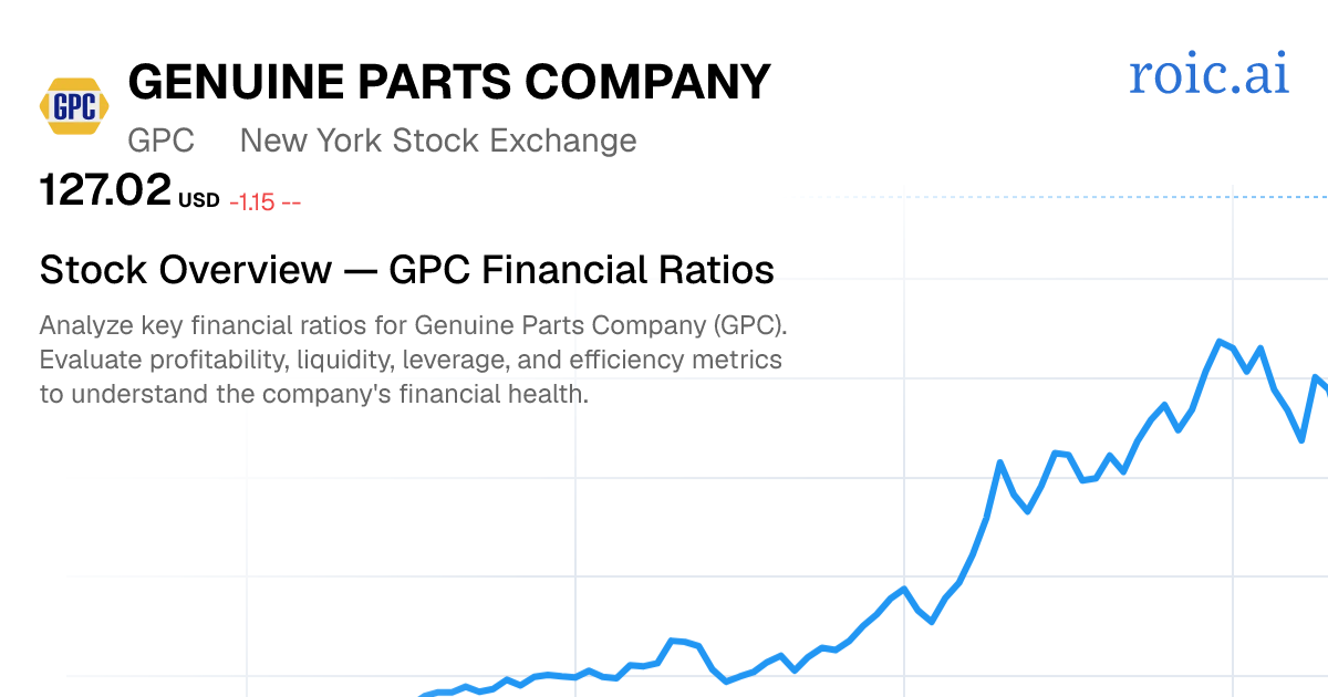 Genuine Parts Company Financial Ratios — GPC Stock — Roic AI