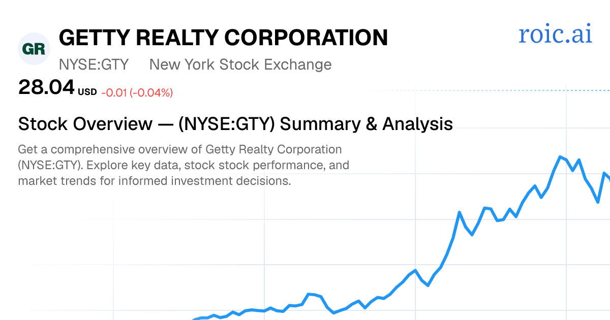 Getty Realty Corp. Stock Overview — GTY Summary & Analysis | Roic AI