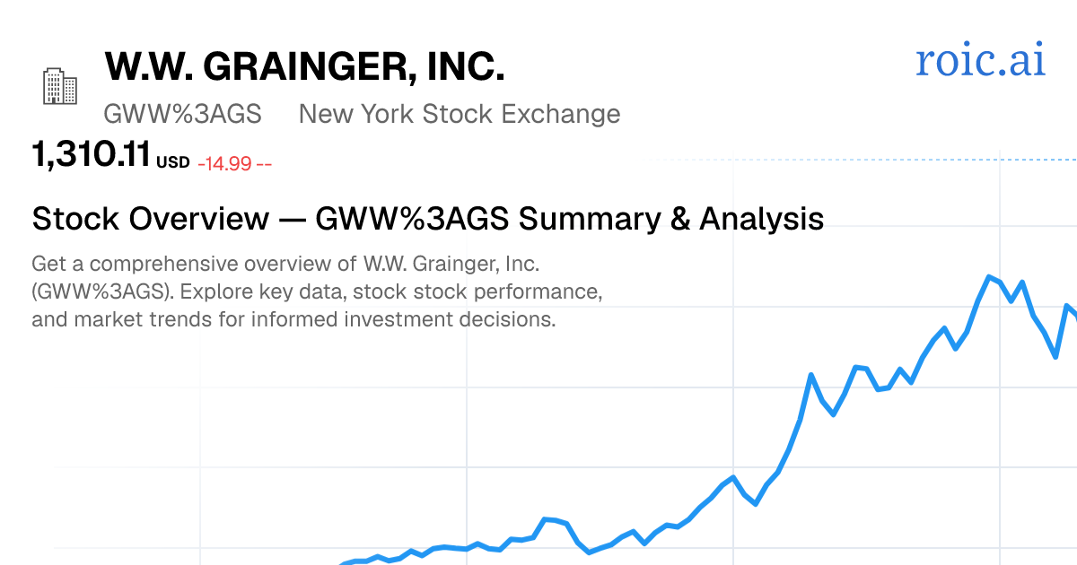 W.W. Grainger, Inc. Stock Report — GWW GS Analysis — Roic AI
