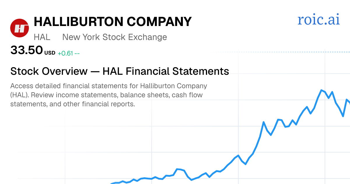 Halliburton Company Financial Statements — HAL Stock | Roic AI