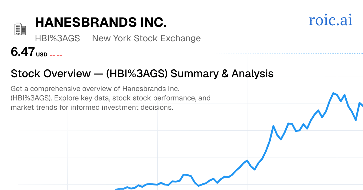 Hanesbrands Inc. Stock Overview — HBI GS Summary & Analysis — Roic AI