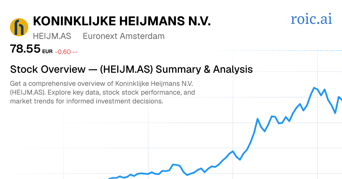 Koninklijke Heijmans N.V. Stock — HEIJM.AS Overview | Roic AI