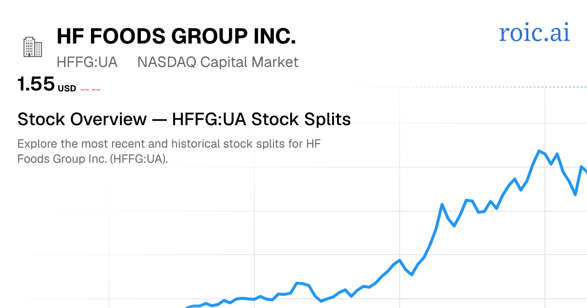 HFFG:UA Stock Splits — HF Foods Group Inc. | Roic AI
