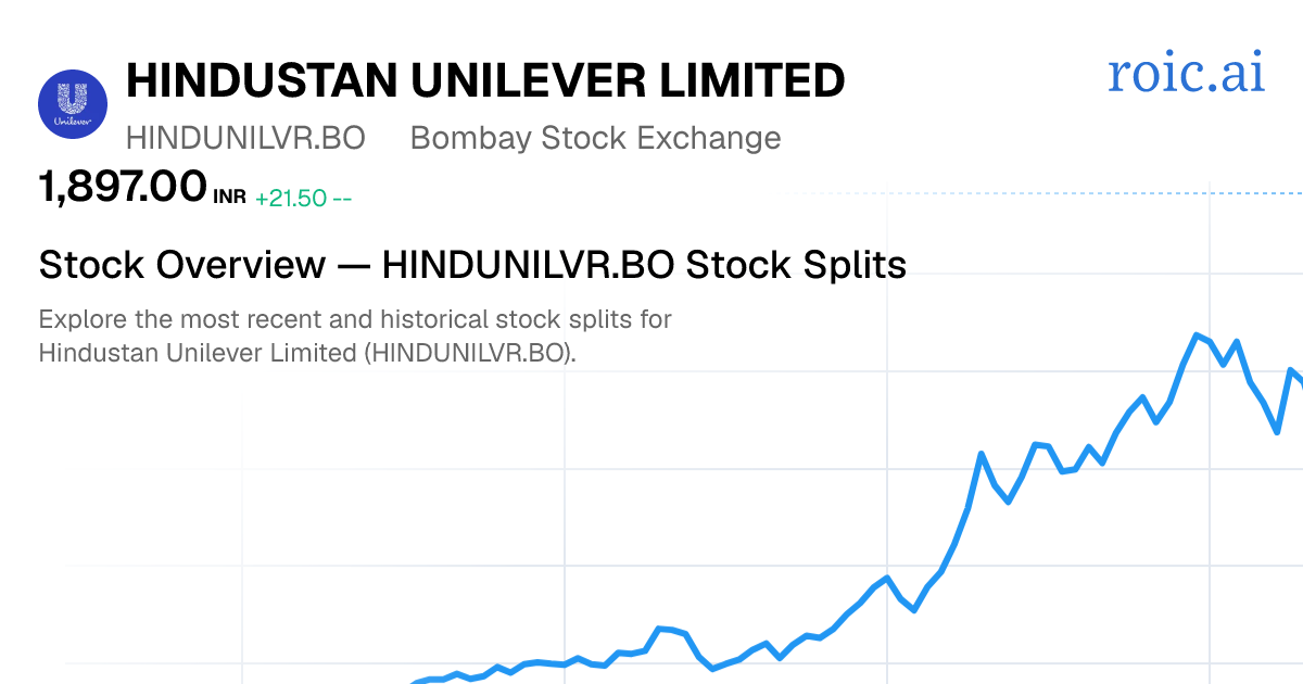HINDUNILVR.BO Stock Split History: Dates & Ratios (2026) | Roic AI