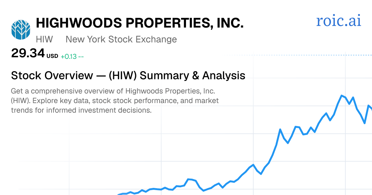 Highwoods Properties, Inc. Stock — HIW Overview | Roic AI