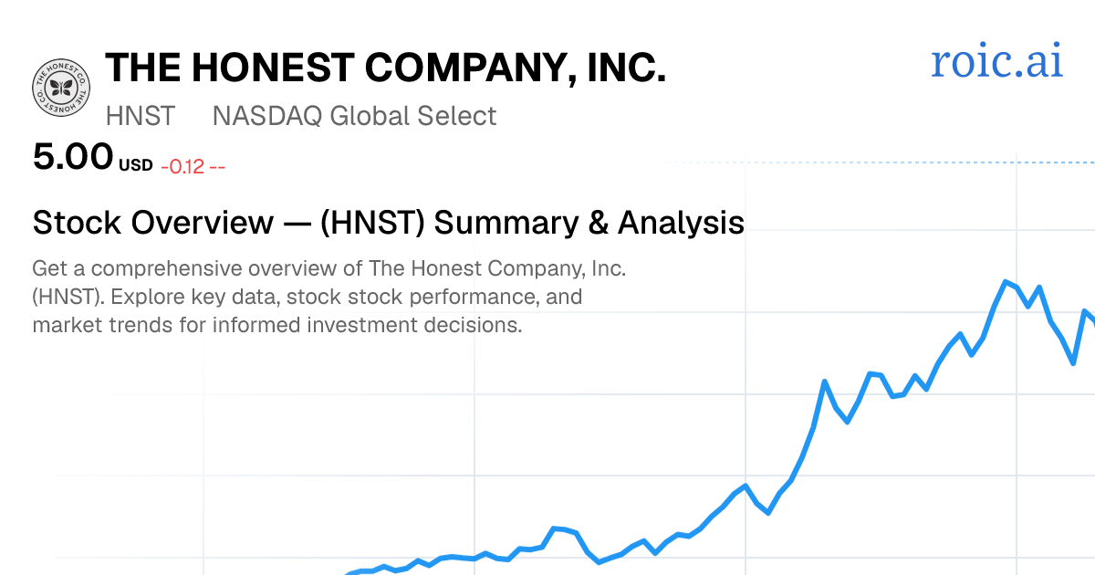 The Honest Company, Inc. Stock — HNST Overview — Roic AI
