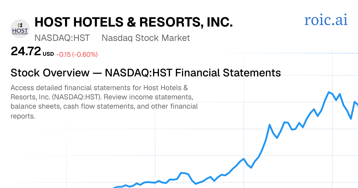 Host Hotels & Resorts, Inc. Financial Statements — HST Stock | Roic AI