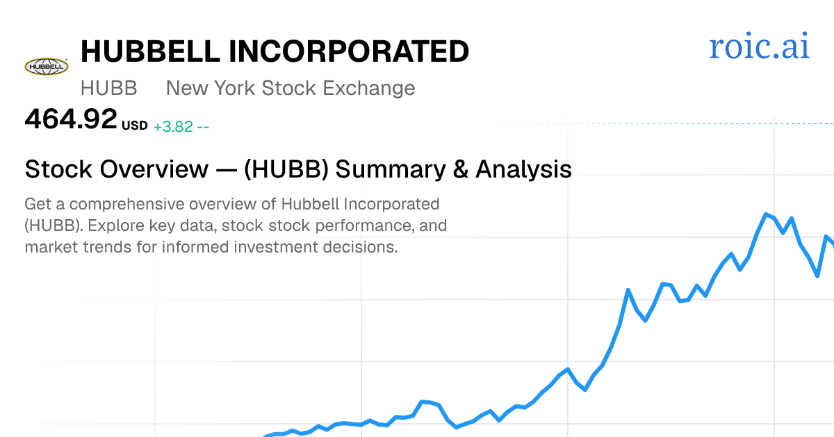 Hubbell Incorporated Stock — HUBB Overview | Roic AI