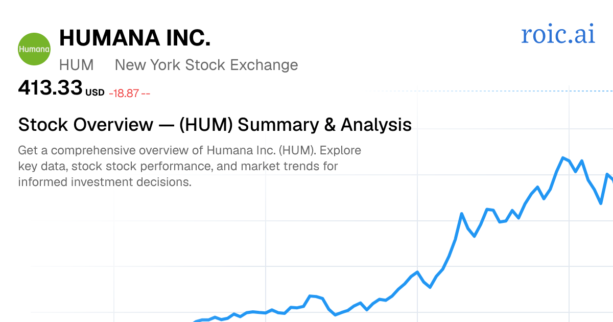 Humana Inc. Stock Overview — HUM Summary & Analysis | Roic AI