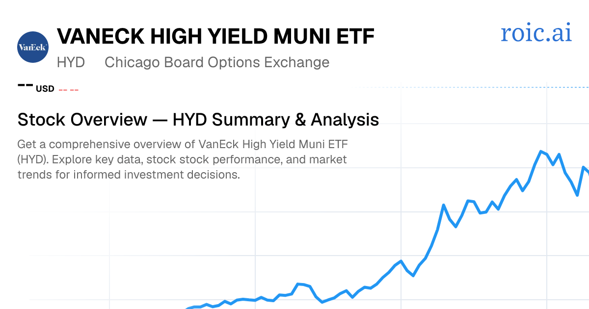 VanEck High Yield Muni ETF Stock Report — HYD Analysis | Roic AI