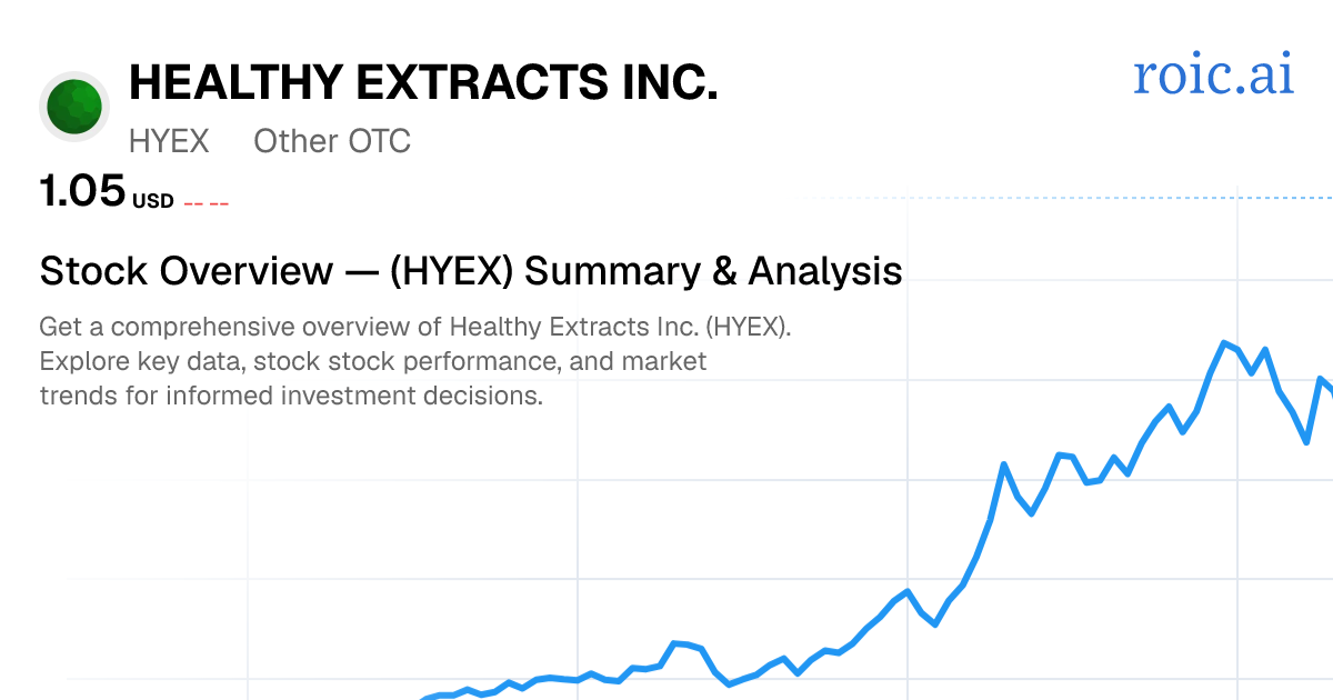 Healthy Extracts Inc. Stock — HYEX Overview — Roic AI