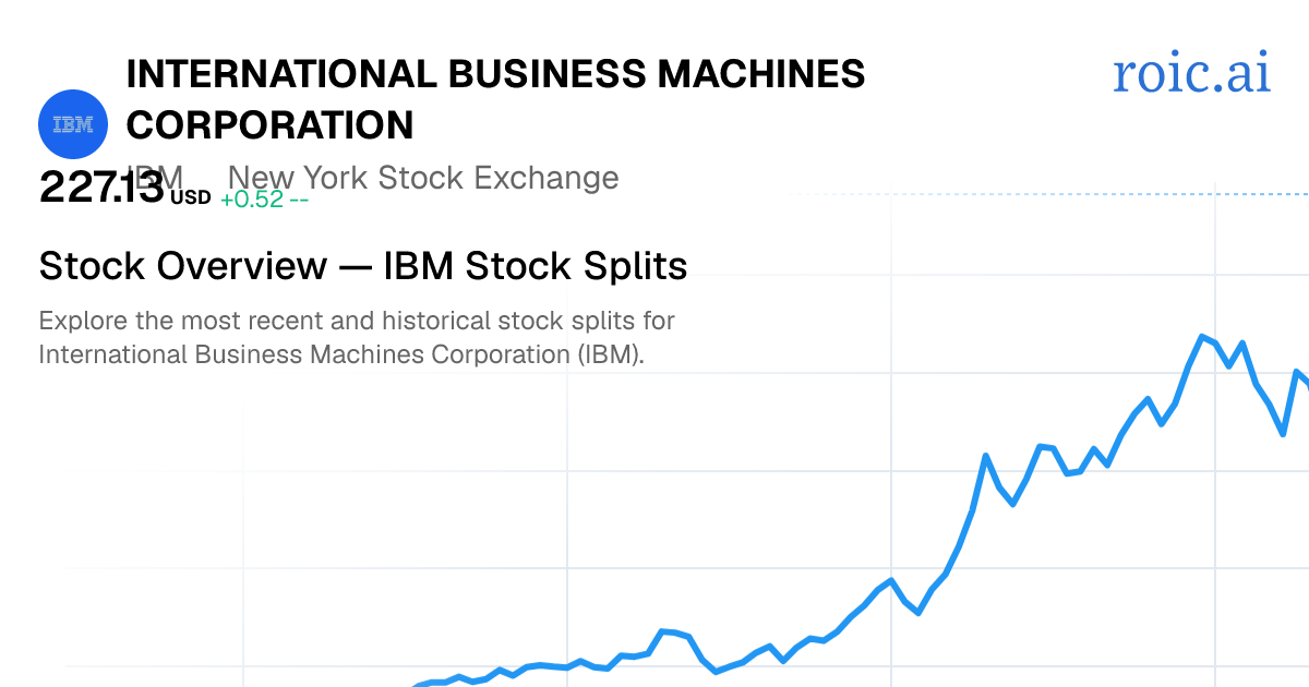 IBM Stock Split History: Dates &amp; Ratios (2026) | Roic AI