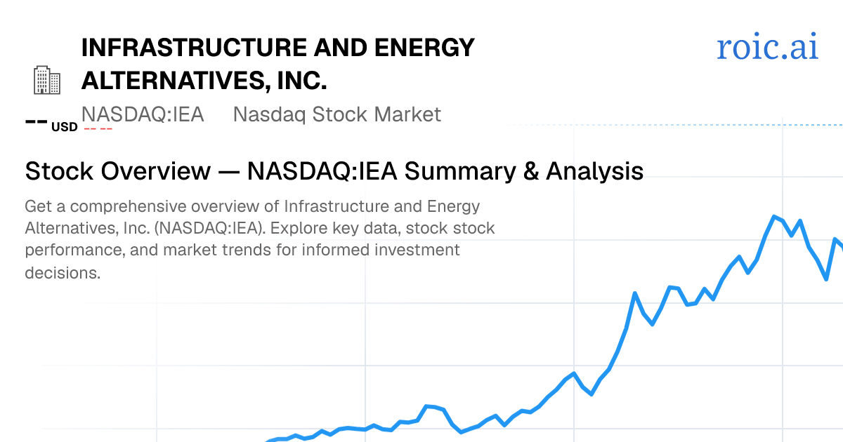 Infrastructure and Energy Alternatives, Inc. Stock Report — IEA — Roic AI