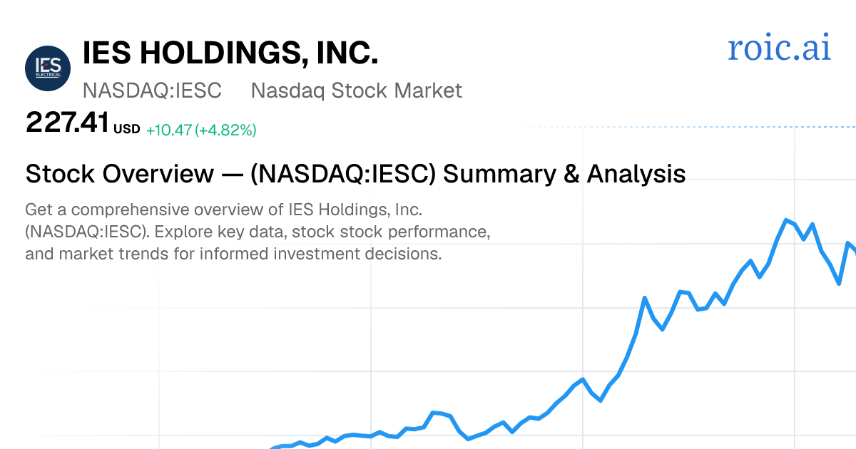 IES Holdings, Inc. Stock Overview — IESC Summary & Analysis | Roic AI