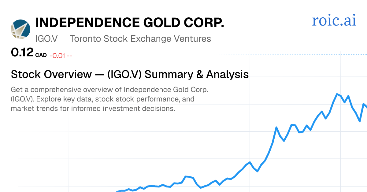 Independence Gold Corp. Stock — IGO.V Overview — Roic AI