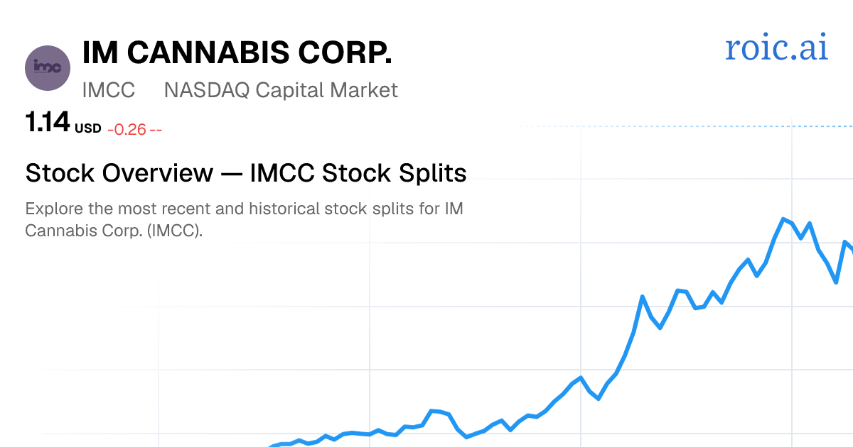 IMCC Stock Split History: Dates & Ratios (2026) | Roic AI