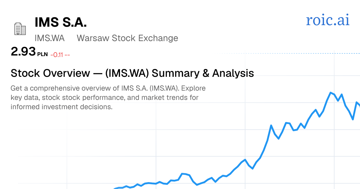 IMS S.A. Stock Overview — IMS.WA Summary & Analysis | Roic AI