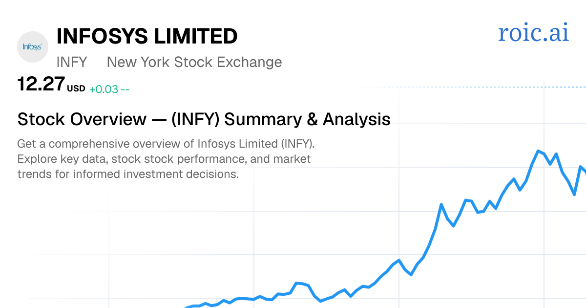Infosys Limited Stock Overview — INFY Summary & Analysis | Roic AI