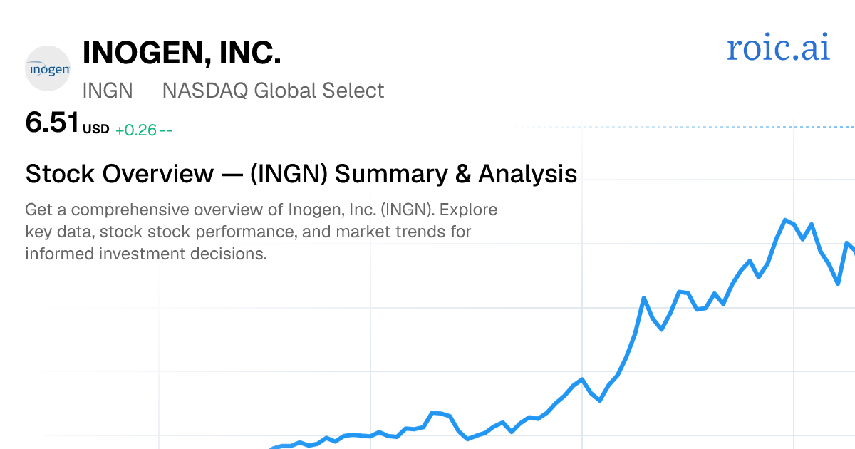 Inogen, Inc. Stock Overview — INGN Summary & Analysis — Roic AI