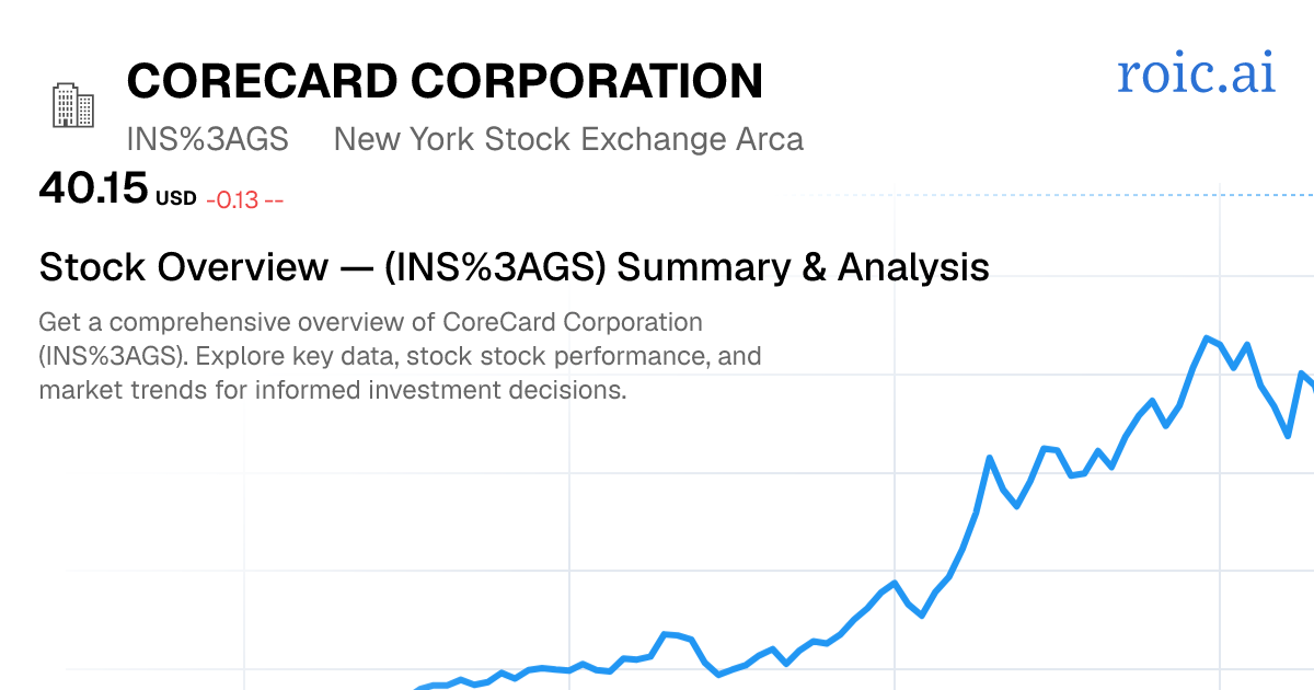 CoreCard Corporation Stock — INS GS Overview — Roic AI
